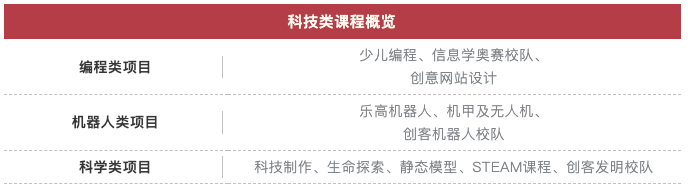 一文看懂丨编程、机甲、机器人、STEAM课…小学科技课如何选? 一文看懂丨编程、机甲、机器人、STEAM课…小学科技课如何选?